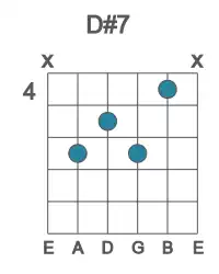 Guitar voicing #3 of the D# 7 chord